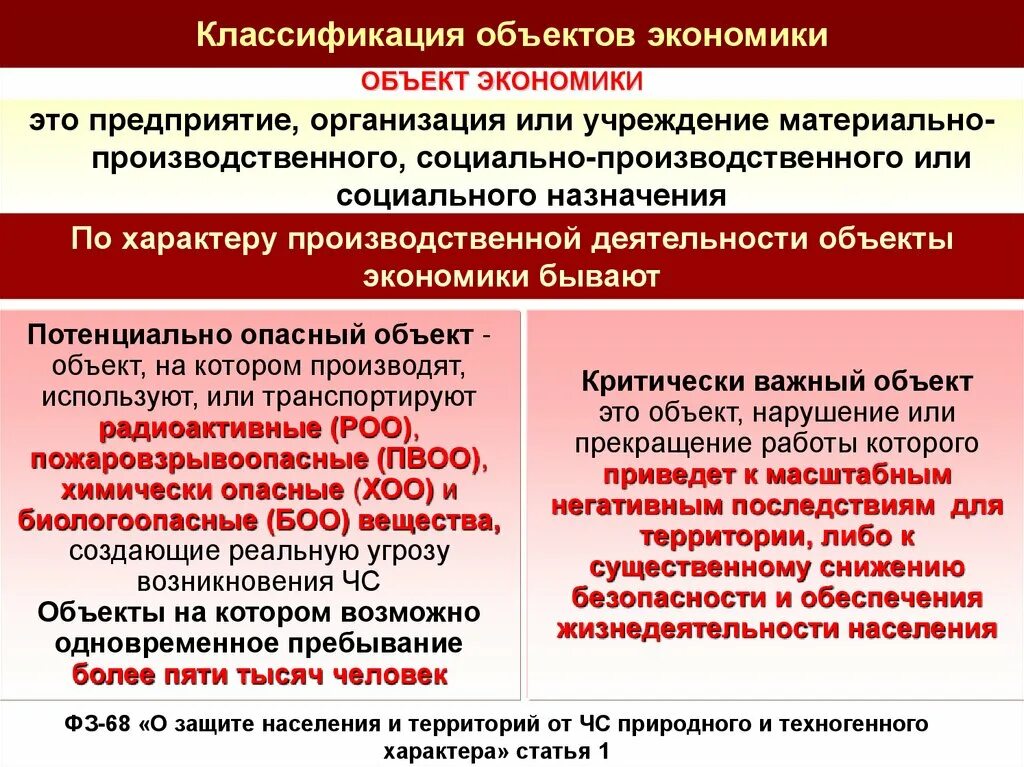 Почему ввели чс. Основные принципы защиты населения в ЧС. Основные принципы защиты населения в ЧС картинки. Почему вводят ЧС В регионах России?. Отпущены материалы на ликвидацию чрезвычайных обстоятельств.