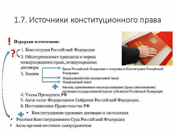 Конституция россии международное право. Иерархия источников Конституции РФ. Конституционное право РФ источники.