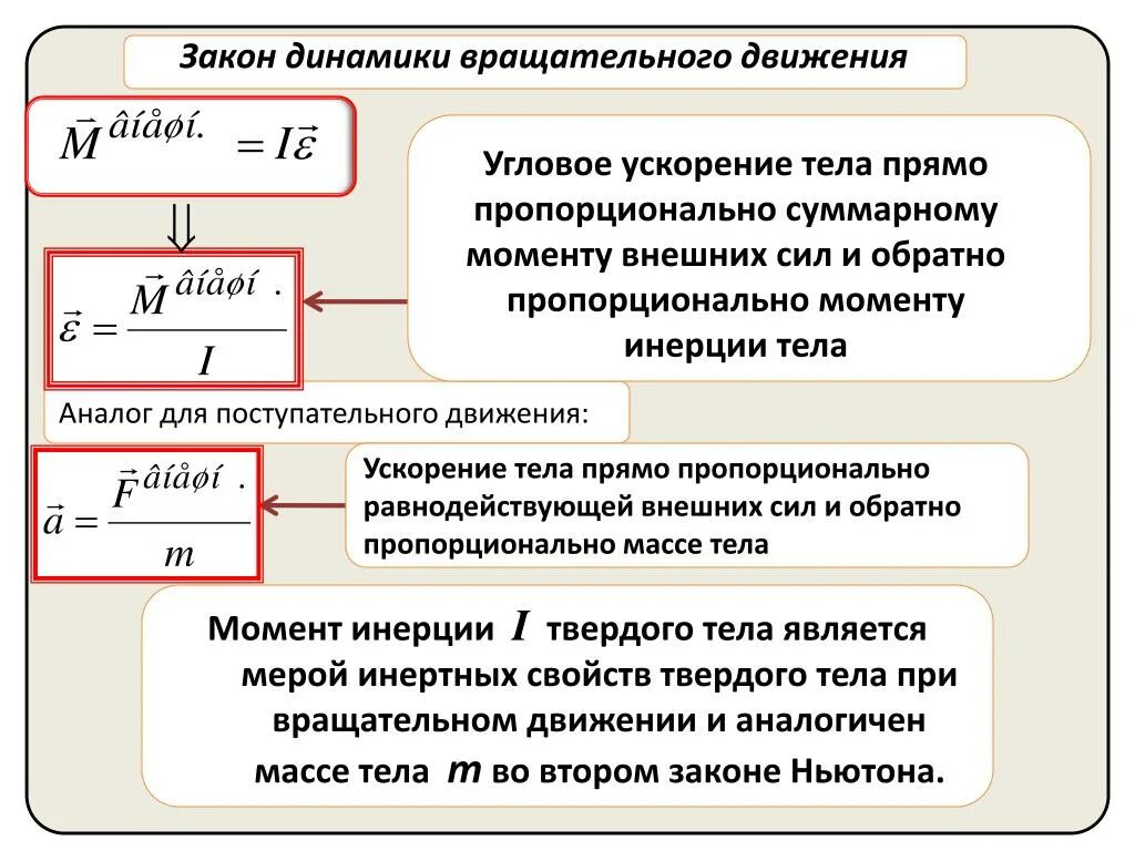 Скорость пропорциональна ускорению. Законы динамики поступательного и вращательного движения. Закон динамика вращательного движения. Основной закон вращательного движения. Основной закон динамики вращательного движения.