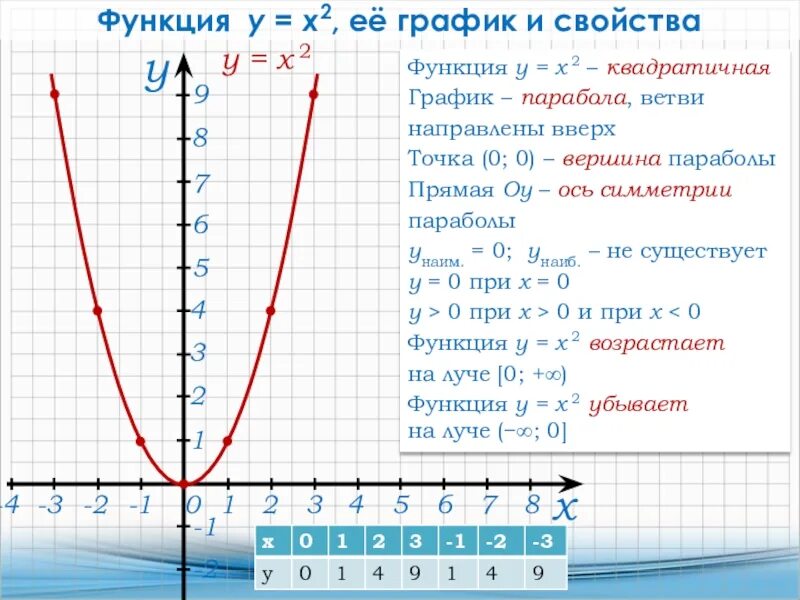 График функции 8 класс y=-x+2. Парабола график функции y x2. Парабола функции y x2. Функция параболы х2 - х - 2.