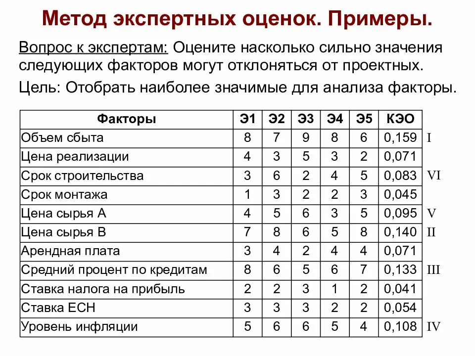 Метод таблиц оценок