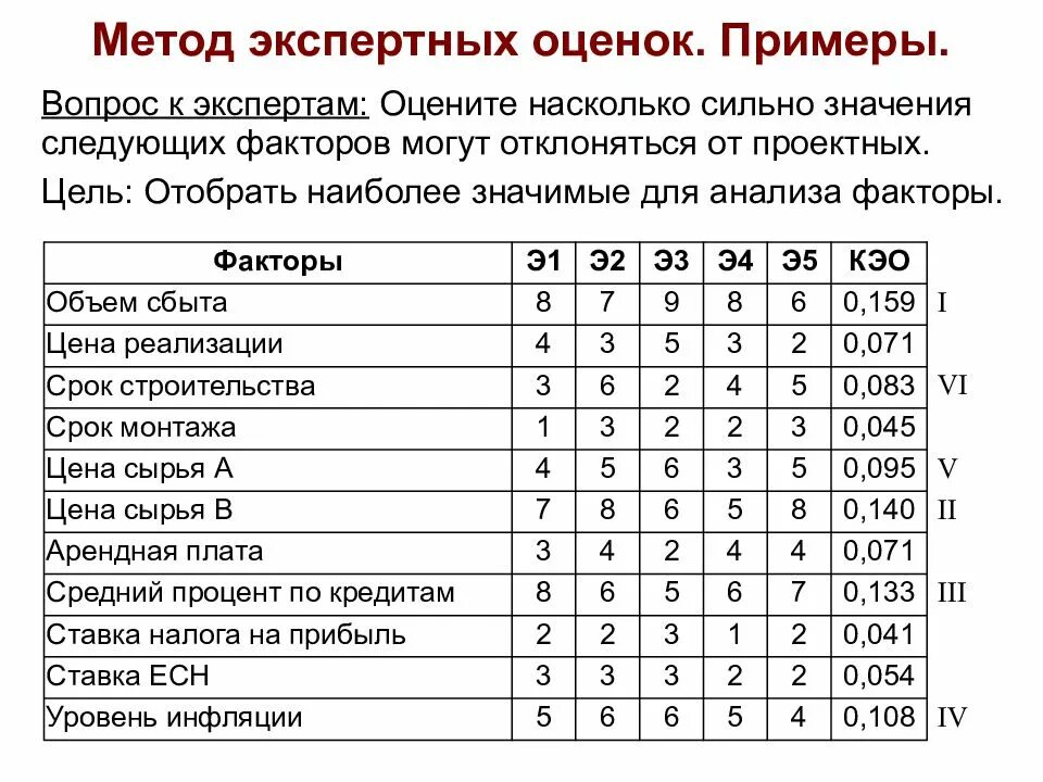 Методология оценки и анализа. Пример метода экспертных оценок. Метод экспертных оценок наиболее адекватен для. Методы анализа экспертных оценок. Метод экспертного оценивания.