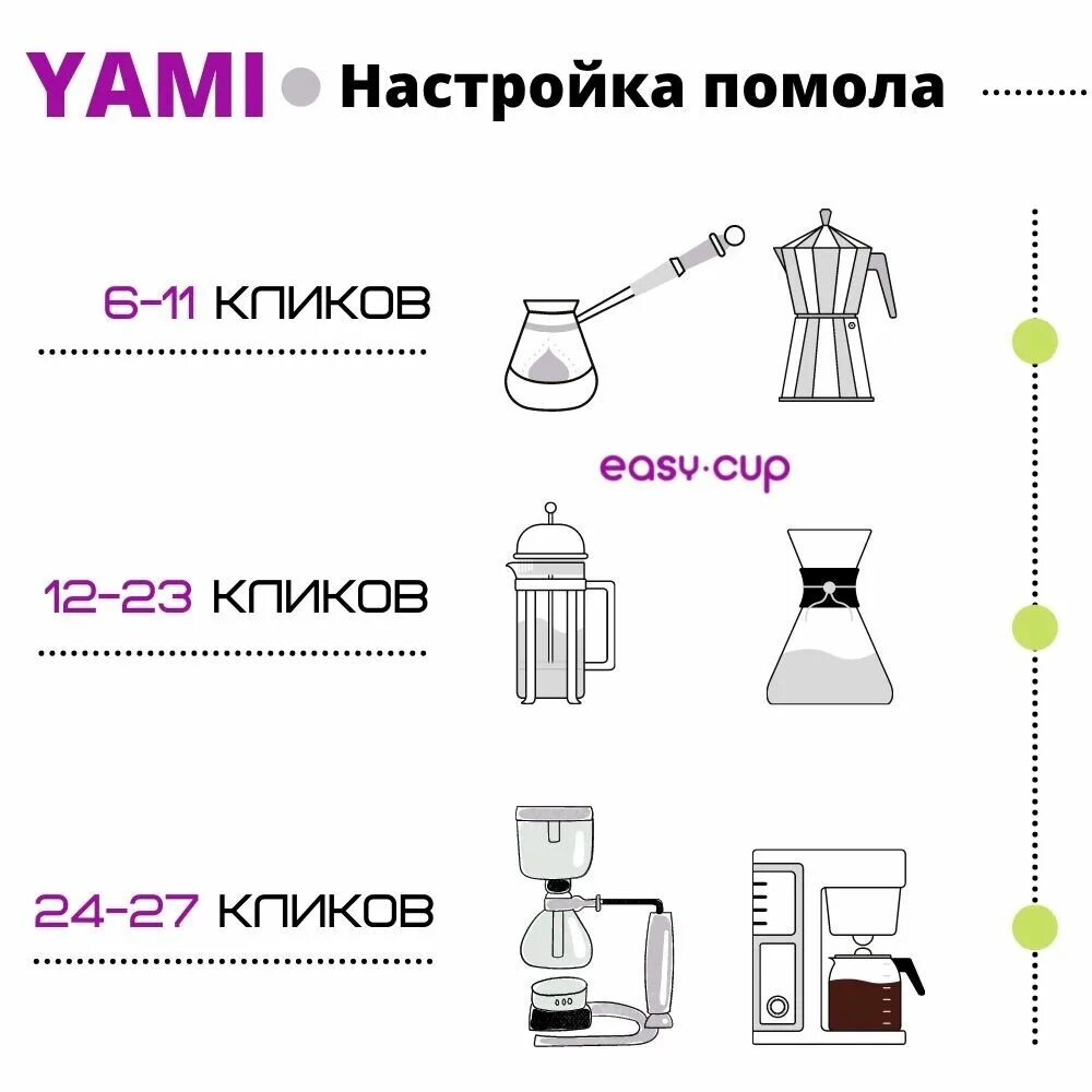 Настрой помола в кофемолке. Fine и grosso на кофемолке. настройка помола кофемолки. регулировка помола. кофемолка уменьшение помола.