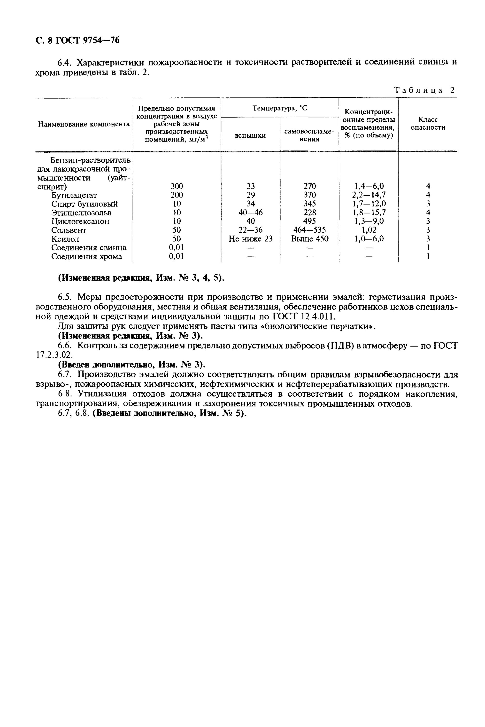 Токсичность растворителей