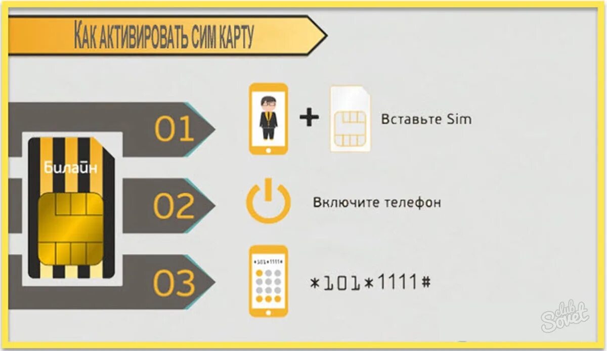 Подключить вторую сим. Номер активации сим карты Билайн. Код активации сим карты Билайн. Как активировать сим карту Билайн. Активация SIM карты Билайн.