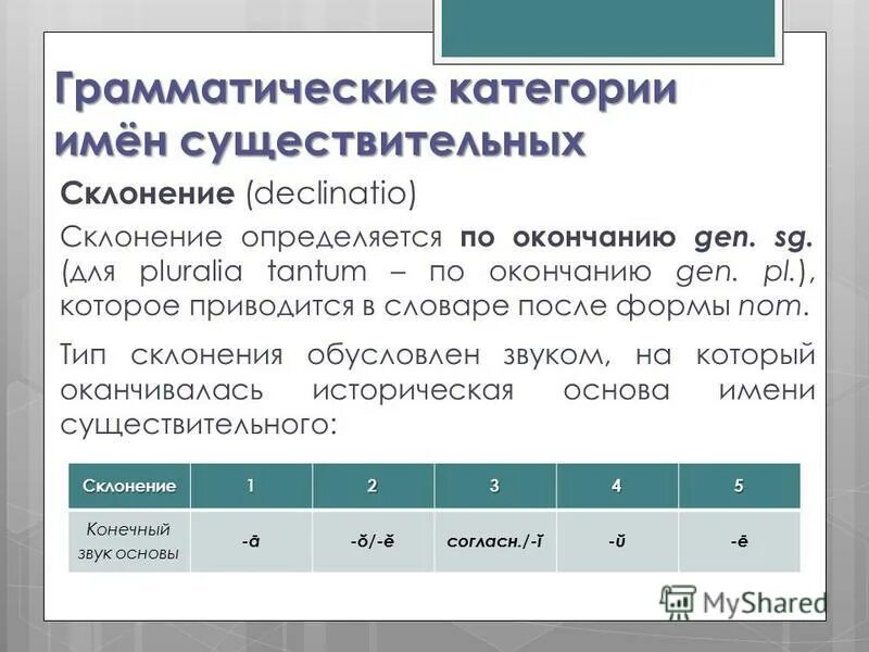 категории имении сущест. грамматические категории имени существительного. грамматические категории имени существительного. падежи русского языка таблица. грамматические категории имени существительного.