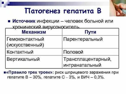 Гемоконтактные инфекции вич гепатиты