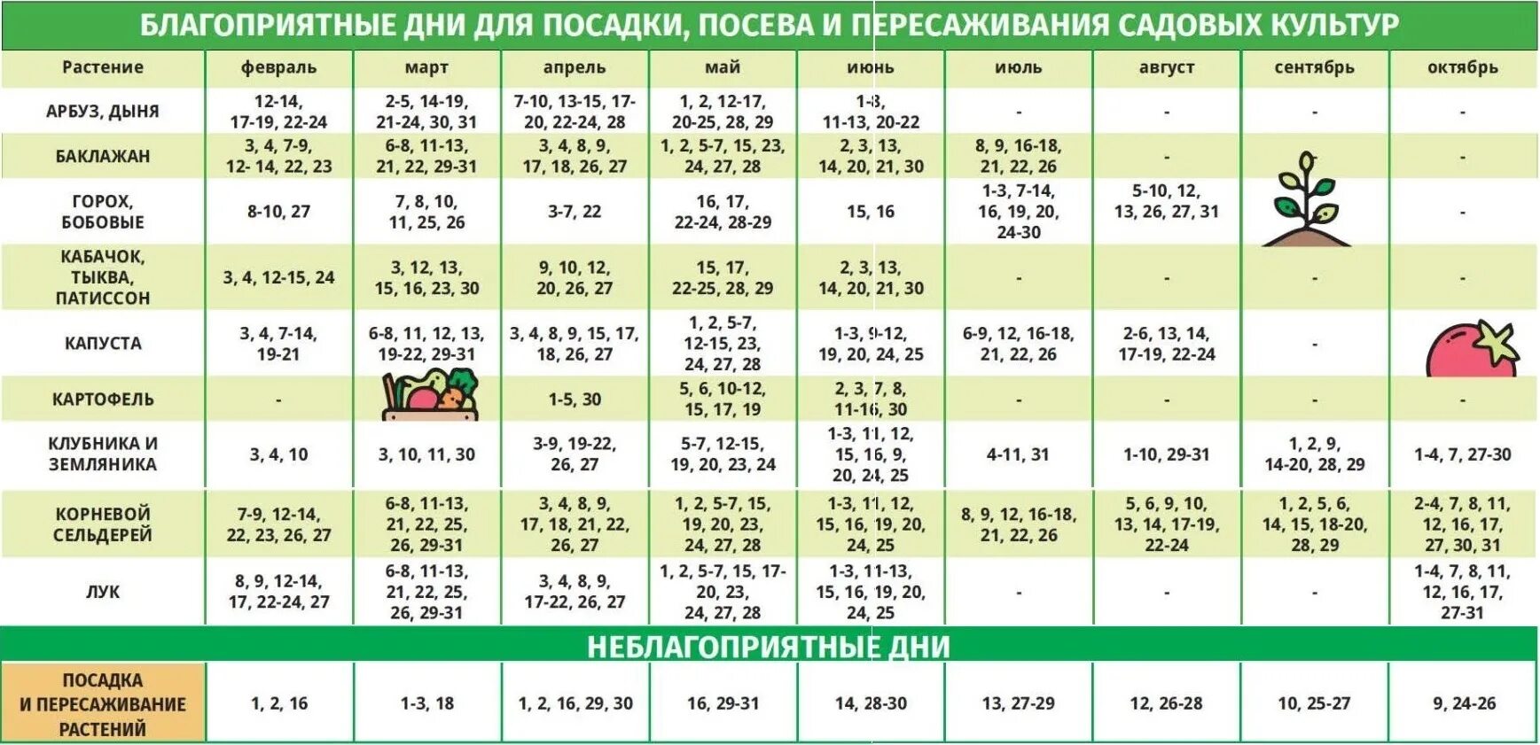 Благоприятные дни для посева в апреле 2025г. Календарь огородника на 2025 лунный посевной. лунный посевной календарь для посева рассады. лунный календарь посадки овощей 2025. лунный посевной календарь огородника на 2025 год.