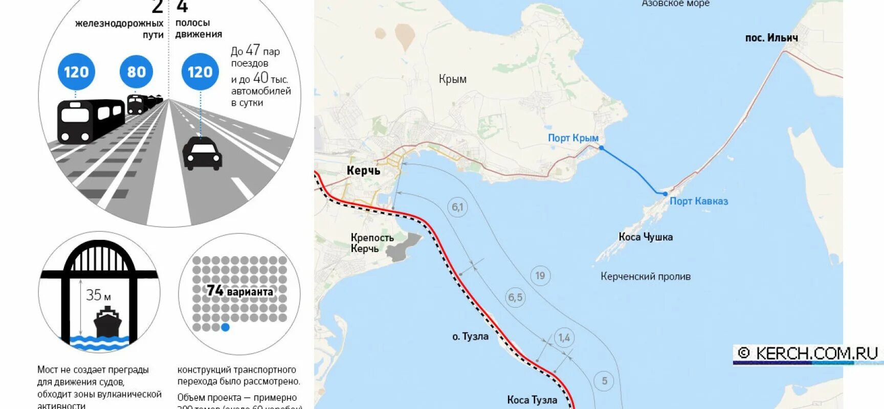 Территория крымского моста