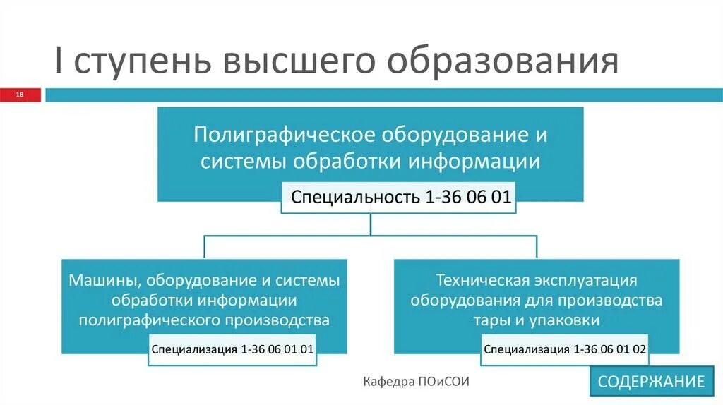 Профессиональное и высшее образование разница