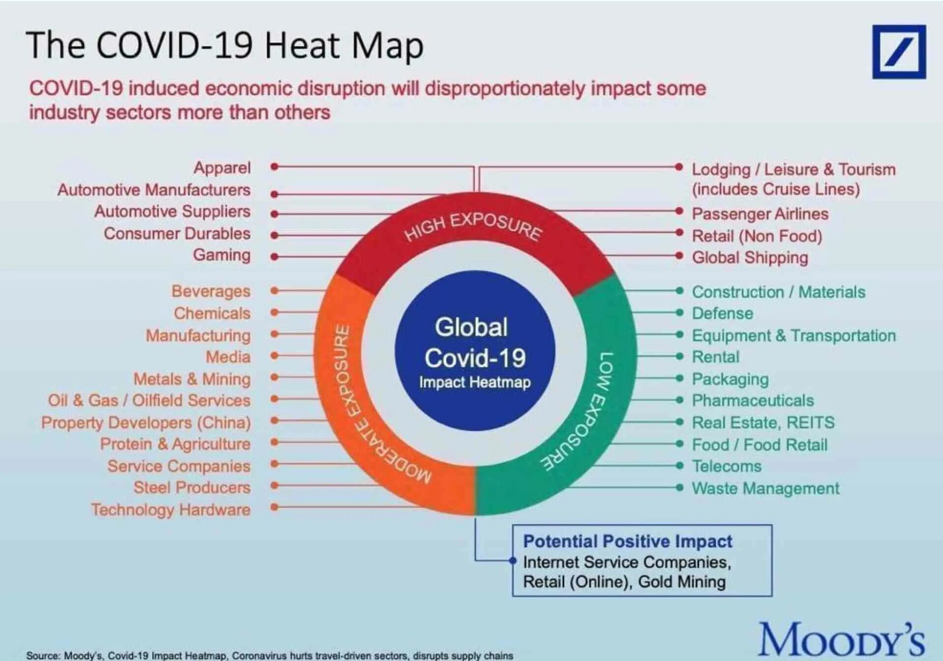 What is one. Economic Impact Covid 19. Цифровой маркетинг в США. Диаграмма Covid. Covid 19 and its influence on Life.