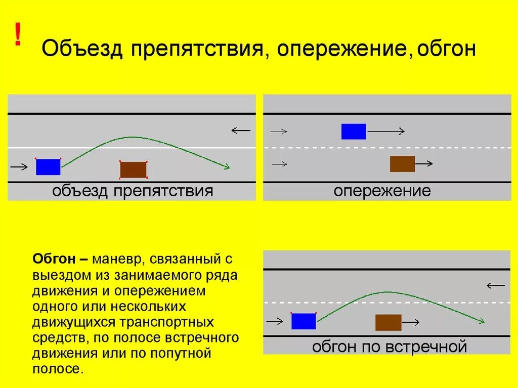 Объезд пдд. ПДД опережение понятие. Обгон и опережение. Обгон и опережение ПДД. Обгон и объезд.