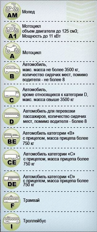 Категория б сколько пассажиров. Категория м1 транспортного средства это. Категории ТС. Транспортных средств категорий l. B n1 категория транспортного средства.