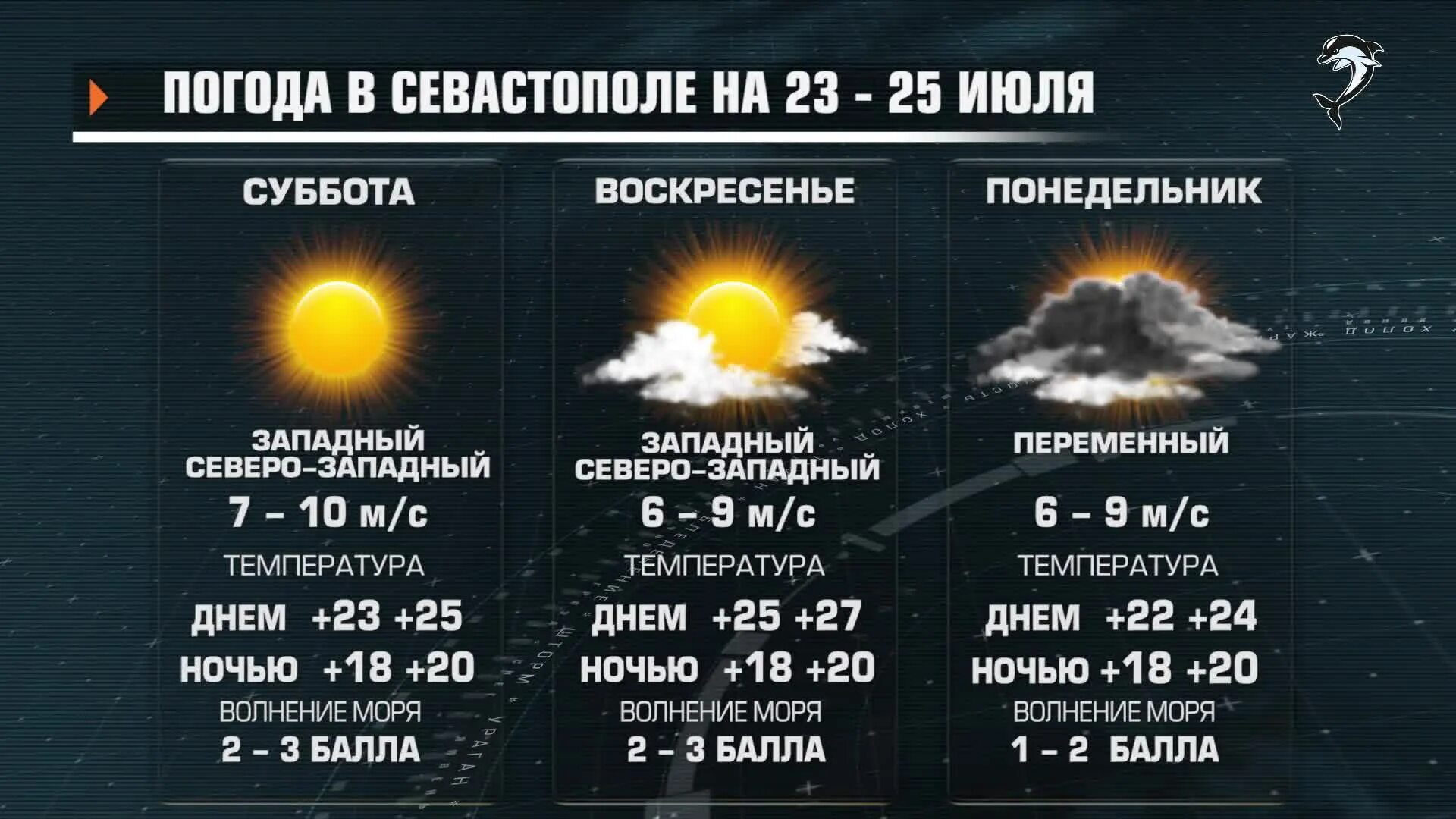 Погода 23 сентября. Погода на 23 июля. Погода. Погода на 25 июля. Какая погода 25 июля.