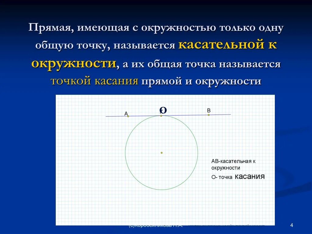 50 точек касания. Прямая имеющая с окружностью только одну общую точку. Касательная прямая к окружности. Прямая имеющая с окружностью только одну. Прямая имеющая с окружностью одну общую точку называется касательной.