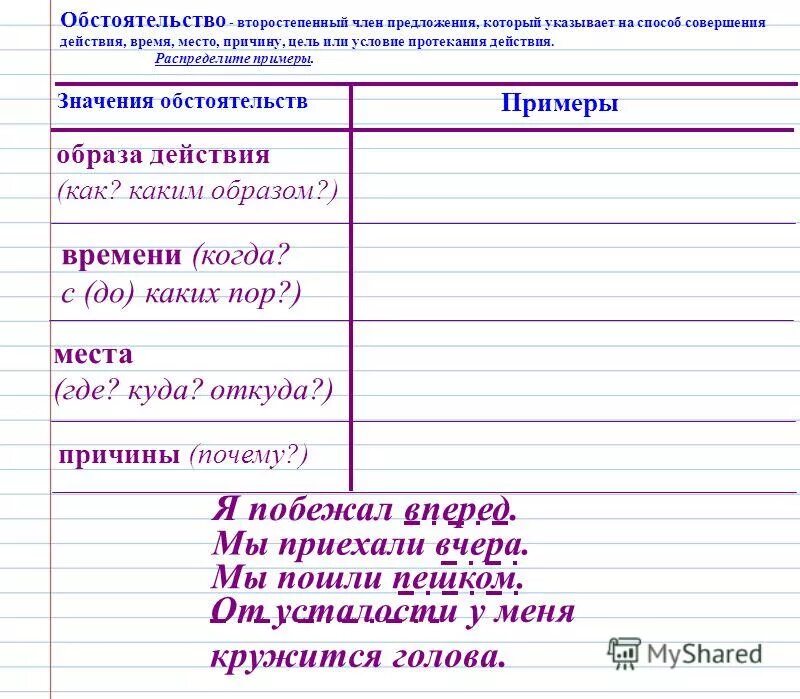 Составить 5 членов предложений. Примеры обстоятельства в предложении. Время, место, обстоятельства, причины. Обстоятельство способа действия примеры. Обстоятельство предложение и предложение.