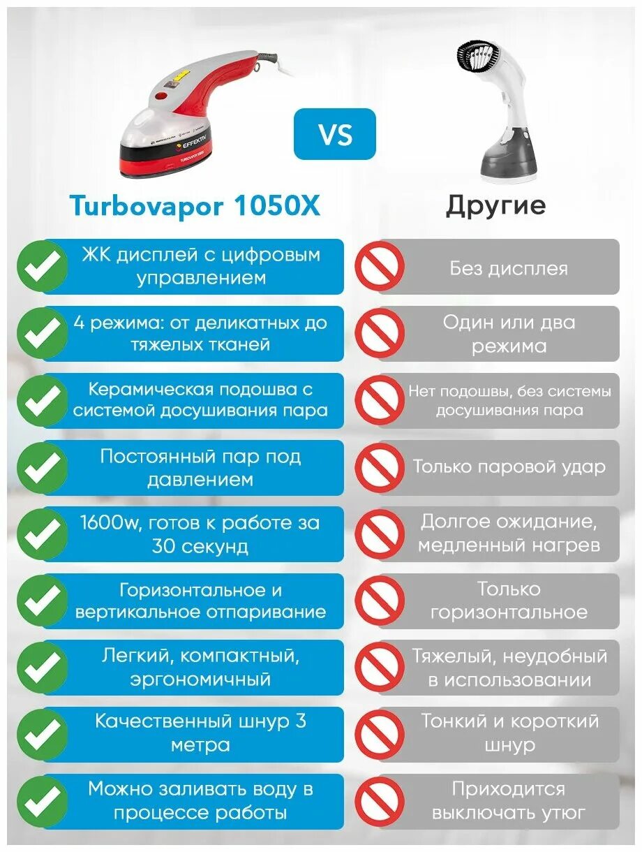 паровой утюг turbovapor 1050x. Effektiv turbovapor 1050x отзывы. Effektiv turbovapor 1050x отзывы. отпариватель effektiv turbovapor 1050x. Effektiv turbovapor 1050x отзывы.
