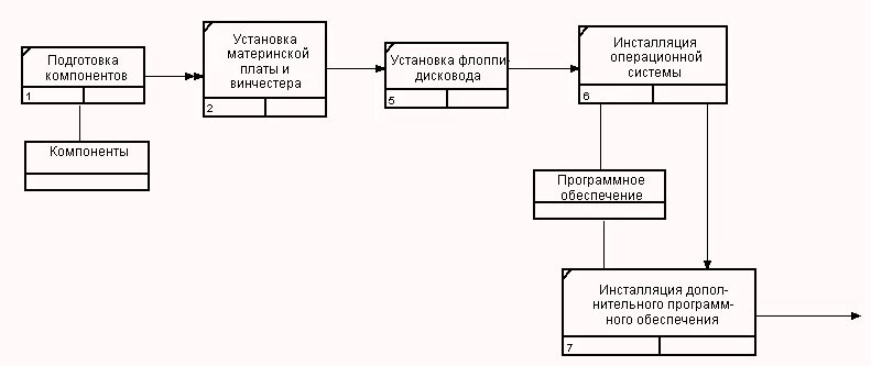 Лабораторные работы по операционным системам. Лабораторные работы по операционным системам