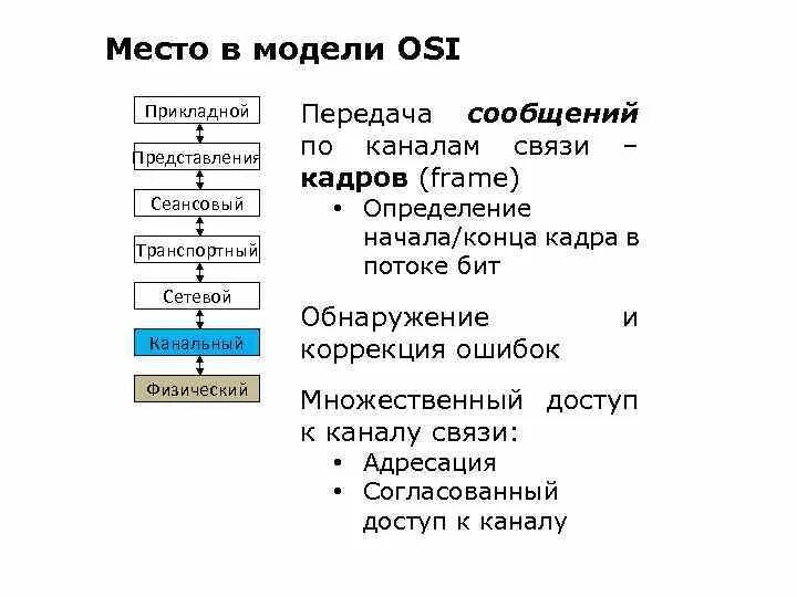 Прикладной уровень сетевых моделей. Сетевая модель osi протоколы передачи. Протоколы прикладного уровня модели osi. Сеансовый уровень osi протоколы. Сетевой уровень модели osi.