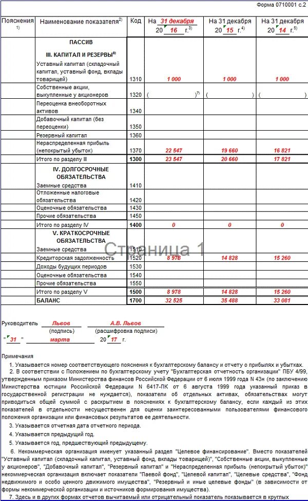 Баланс графа пояснения. Баланс форма 1 и 2. Бухгалтерский баланс расшифровка по счетам бухгалтерского учета. Отчет о финансовом состоянии форма. Бух баланс строки.