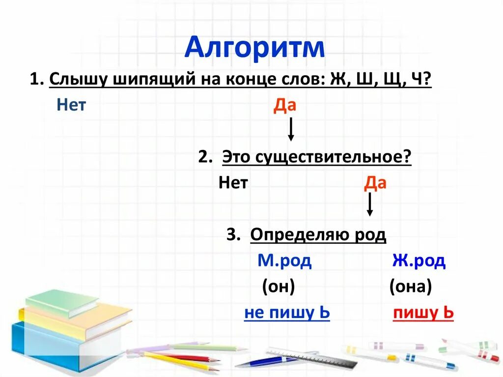 Правописание мягкого знака после шипящих 3 класс. Алгоритм мягкий знак после шипящих имен существительных 3 класс. Мягкий знак на конце существительных после шипящих 3 класс. Мягкий знак на конце имён существительных после шипящих 3 класс. Схема слов с мягким знаком