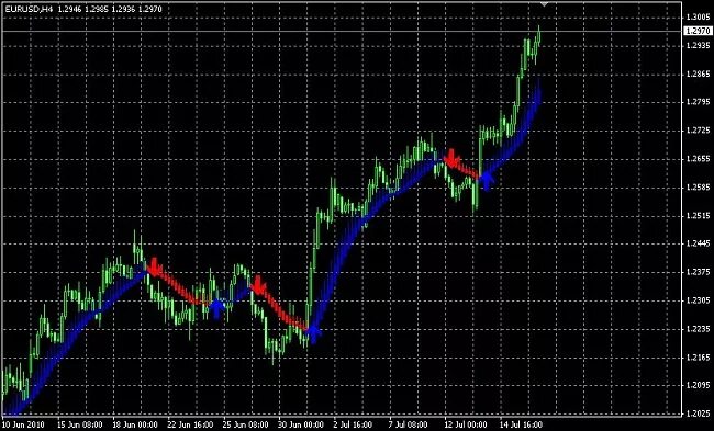 Робот индикатор. Trend signal индикатор. индикатор signal mantapz. индикатор форекс enter signal. сигналов осцилляторов.