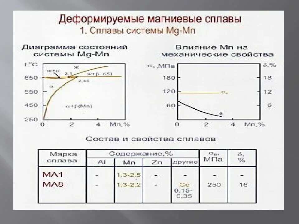 Обработка магниевого сплава