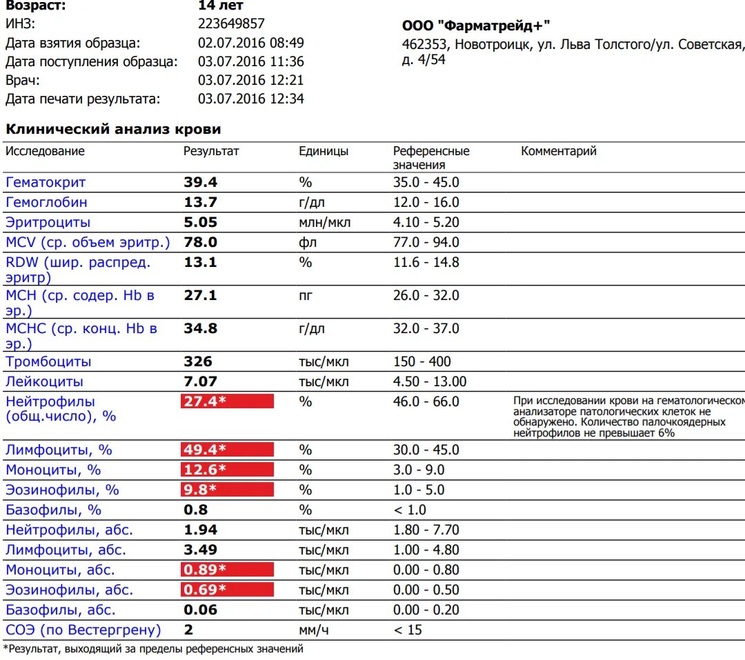 Нейтрофилы, АБС. 5.39 Тыс/мкл *. Норма нейтрофилов эозинофилов в крови у детей. Нейтрофилы повышены эозинофилы 0. Анализ крови эозинофилы нейтрофилы.