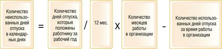 Калькулятор расчета при увольнении. Как рассчитать отпускные при увольнении. как считать компенсацию за неиспользованный отпуск при увольнении. формула для расчета дней неиспользованного отпуска при увольнении. компенсация за 2 года неиспользованного отпуска при увольнении.