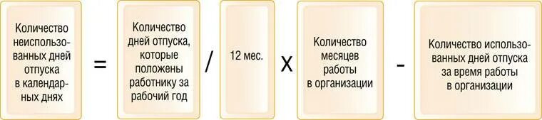 Компенсация за 6 месяцев. Как считать компенсацию за неиспользованный отпуск при увольнении. Компенсация за 2 года неиспользованного отпуска при увольнении. Формула расчета отпускных при увольнении. Формула расчета неотгуленного отпуска при увольнении.