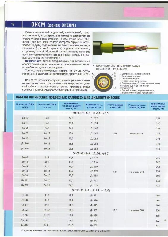 Оптический кабель ОКСНМ-10-01-0.22-64. Фуджикура оптический кабель расцветка.