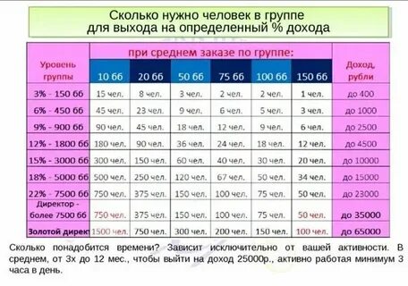 Элементов должно быть минимальным на