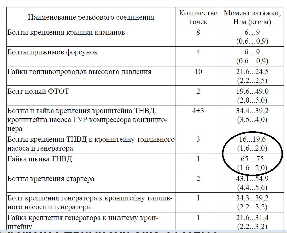 Момент затяжки болтов бугелей. Момент затяжки ДВС 409 ЗМЗ. Протяжка головки ГБЦ ЗМЗ 402. Момент затяжки Шатунов ЗМЗ 406 двигатель. Момент затяжки головки ЗМЗ 409.