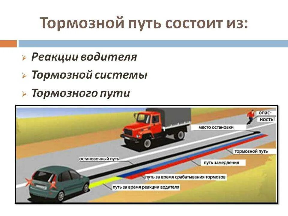 Какая ступень торможения. Тормозной и остановочный путь транспортных средств. Реакция водителя и остановочный путь. Что такое тормозной путь транспортного средства. Тормозной и остановочный путь ПДД.