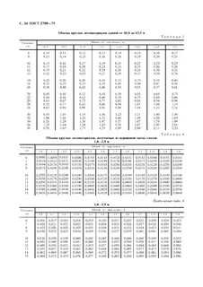 Объемы круглых лесоматериалов
