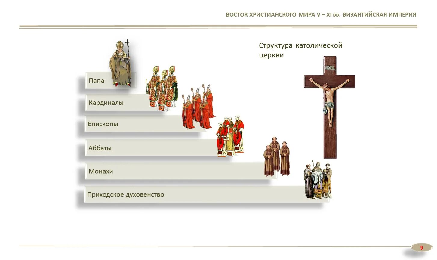 Составьте схему церковной иерархии