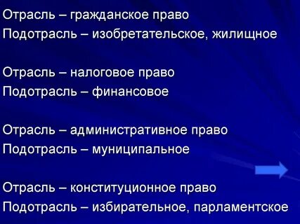 Процессуальное право подотрасли
