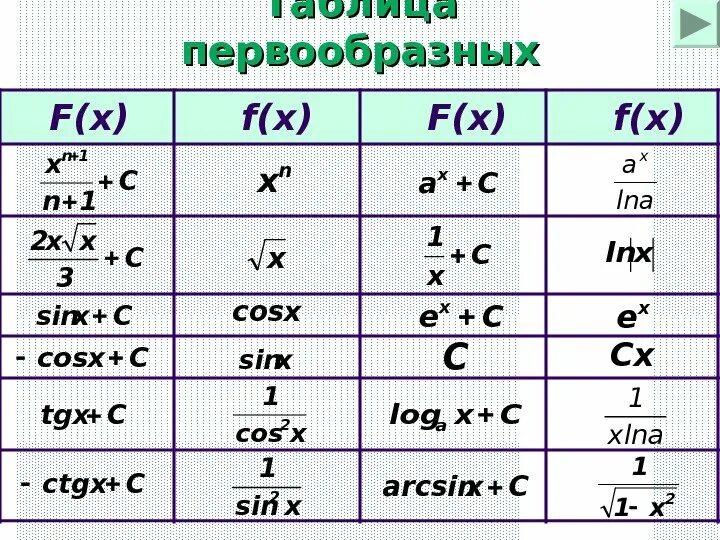 Первообразная x2