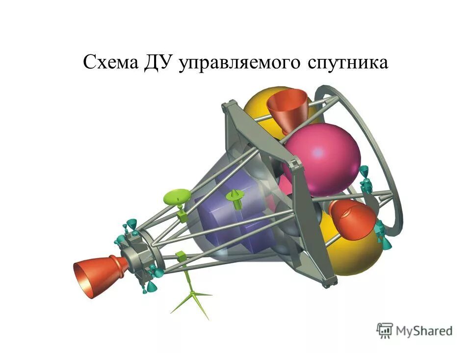 наземный комплекс управления цуп. управляющая спутник. наземная инфраструктура. гбу спутник. управление спутником.