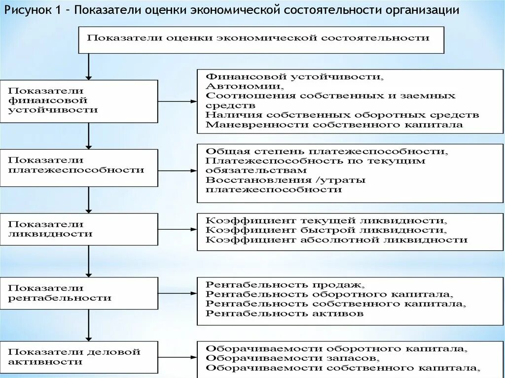 Политическая и экономическая оценка россии. Показатели оценки имиджа организации. Экономическая состоятельность предприятия это. Анализ экономической состоятельности организации. Формы определения состоятельности предприятия.