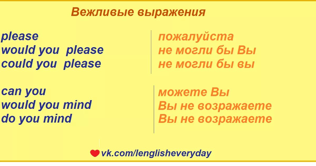 Вежливые выражения. Вежливые слова на английском. Пожалуйста на английском языке. Вежливые иностранные слова. Слова плиз