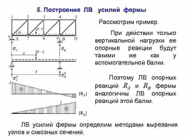 Вертикальная нагрузка на опору. Построение линий влияния в фермах. Линия влияния опорной реакции. Линии влияния реакций опор. Линии влияния в консольной ферме.