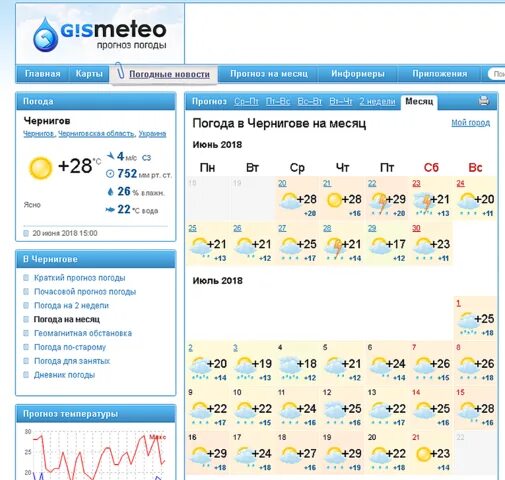 Прогноз погоды на месяц в краснодарском крае. Прогноз на месяц. прогноз погоды погоды на месяц. покажи погоду на месяц. гисметео на месяц.