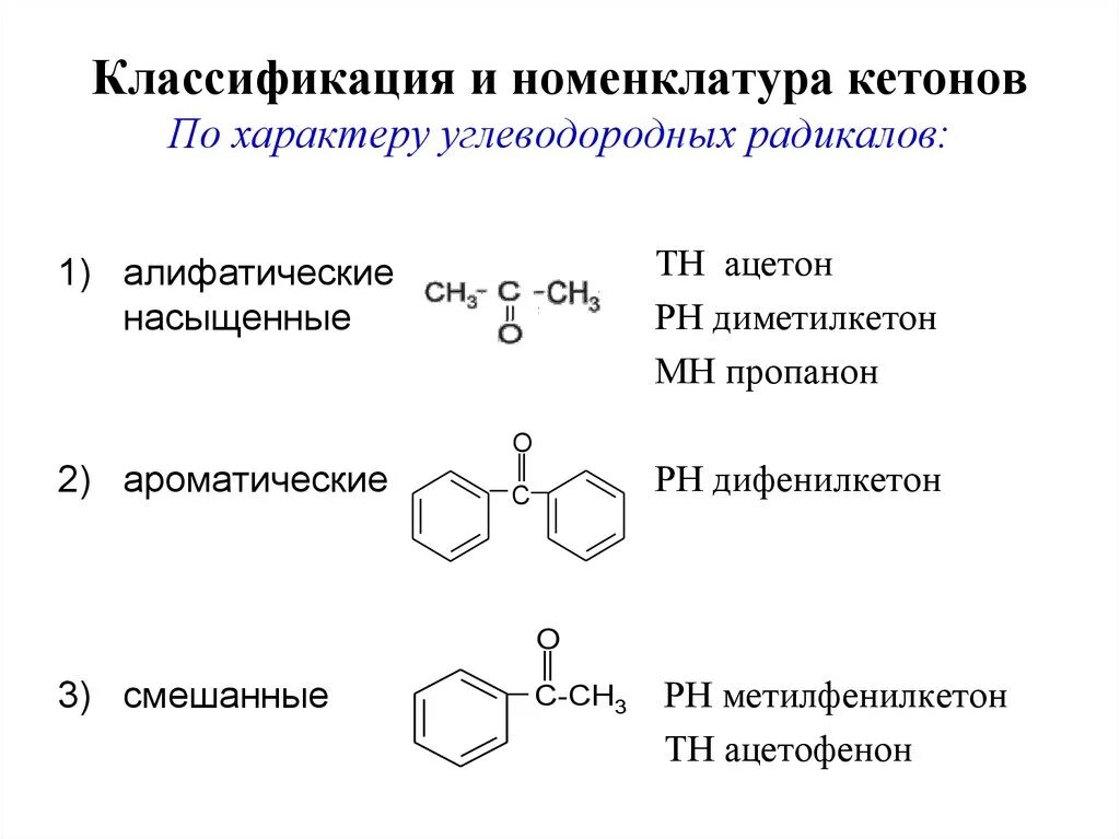 Тест по теме кетоны. Альдегиды и кетоны классификация. Радикалы альдегидов и кетонов. 4. Классификация кетонов по характеру углеводородных радикалов. Строение кетонов номенклатура.