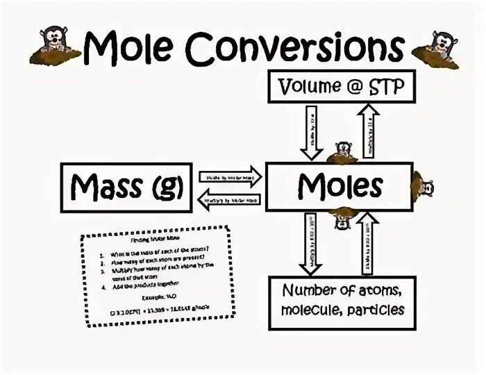 Mole на русском. Mole in chemistry. help the mole to get to his home!.