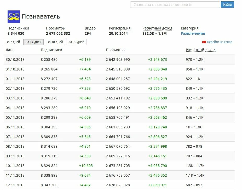 Сколько платит ютуб. Сколько платят за просмотры. Таблица заработка на ютубе. За подписчиков в ютубе платят.