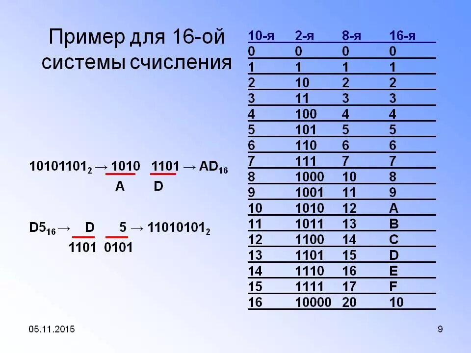 Длина данных