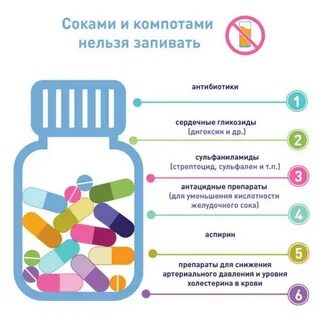 Антибиотики надо пить после еды