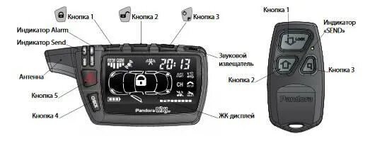Пандора найти машину. Брелок pandora 5000 new. сигнализация пандора dxl 5000 new. брелок сигнализации пандора dxl 5000. дополнительный брелок пандора 5000 new.