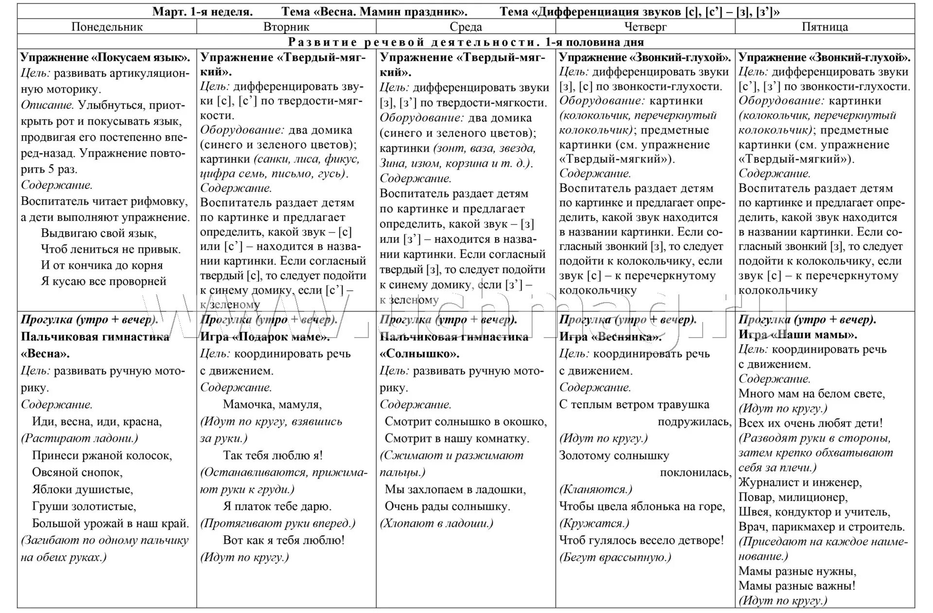 План работы на неделю по развитию речи в старшей группе. План работы по развитию речи в старшей группе. Планирование работы по развитию речи детей.. План по развитию речи в подготовительной группе. Перспективное планирование на март в подготовительной группе